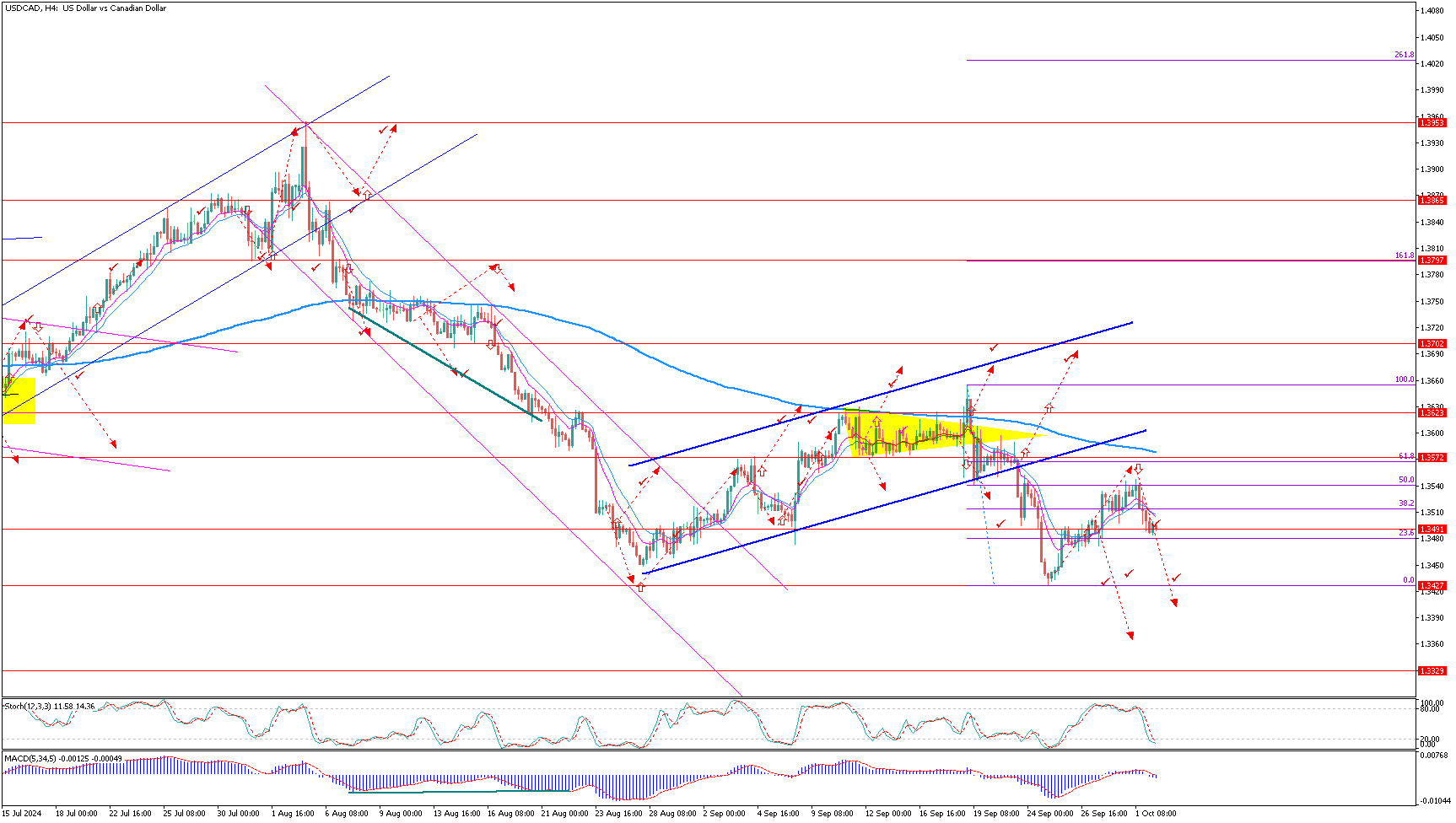 USDCADH4